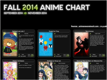 Anime Fall 2014 Release